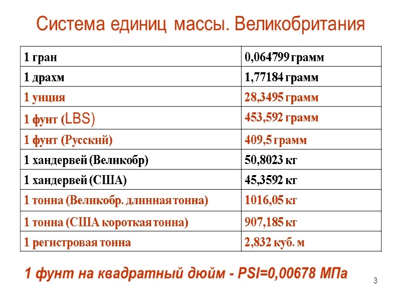 3 Система единиц массы. Великобритания 1 фунт на квадратный дюйм - PSI=0,00678 МПа